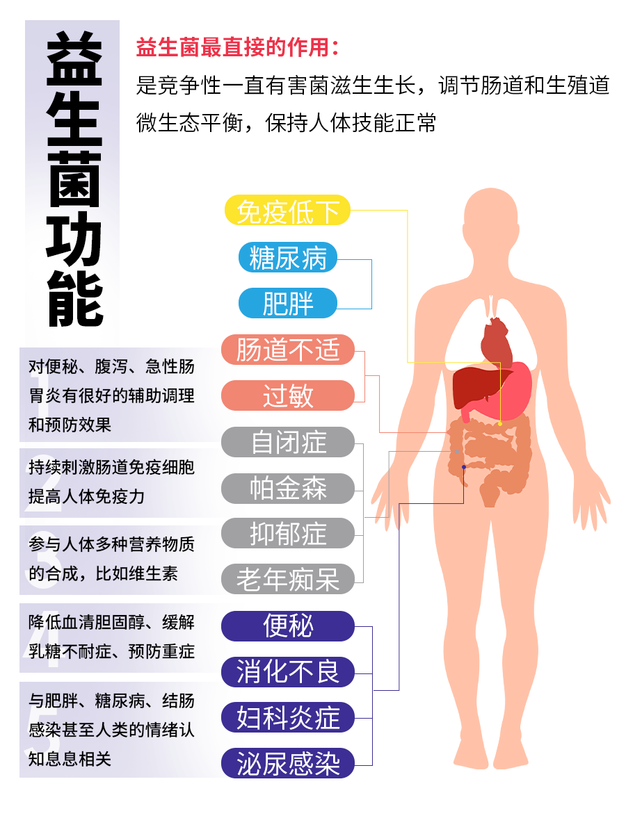 教你如何挑选益生菌
