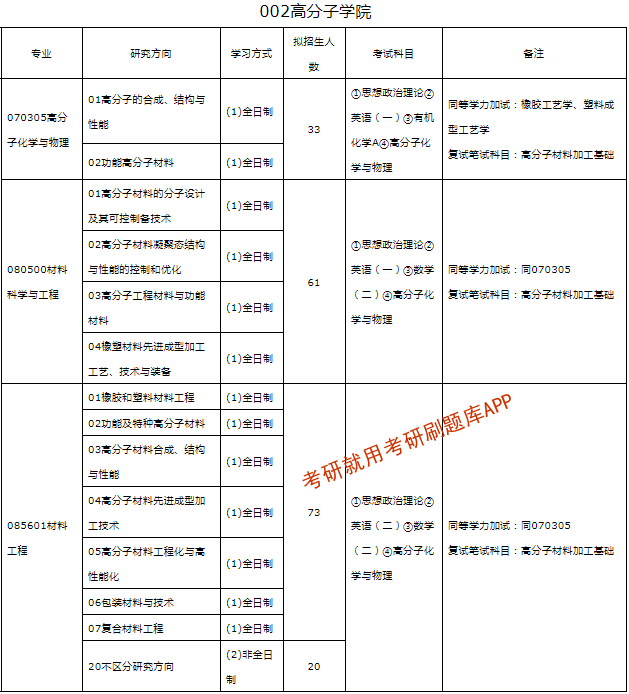 珠江純生和青島純生_雪花純生和青島純生哪個好_青島科技大學研究生處