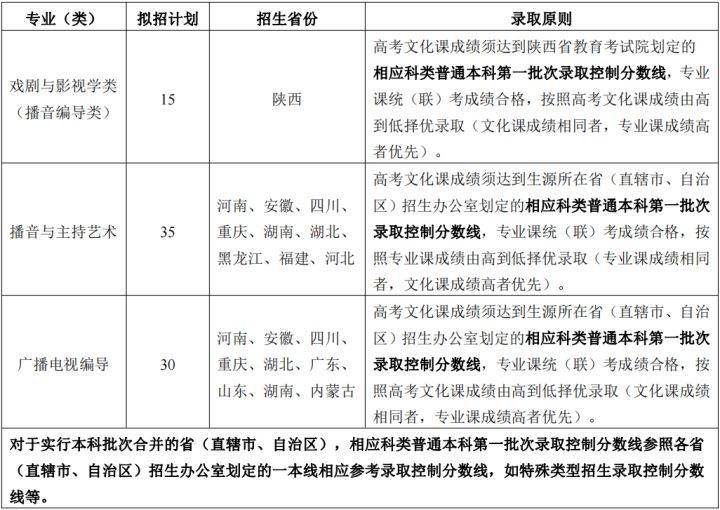 山东历山学院单招分数_2018浙江单考单招分数分段线_安阳学院单招的分数线