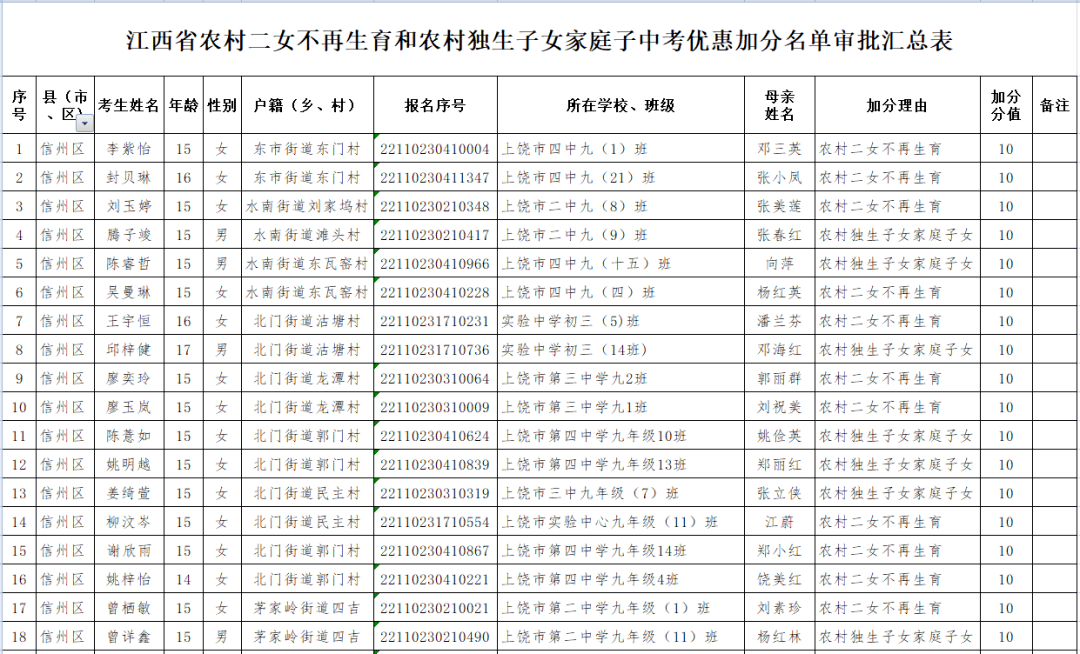 二女户证明书图片图片