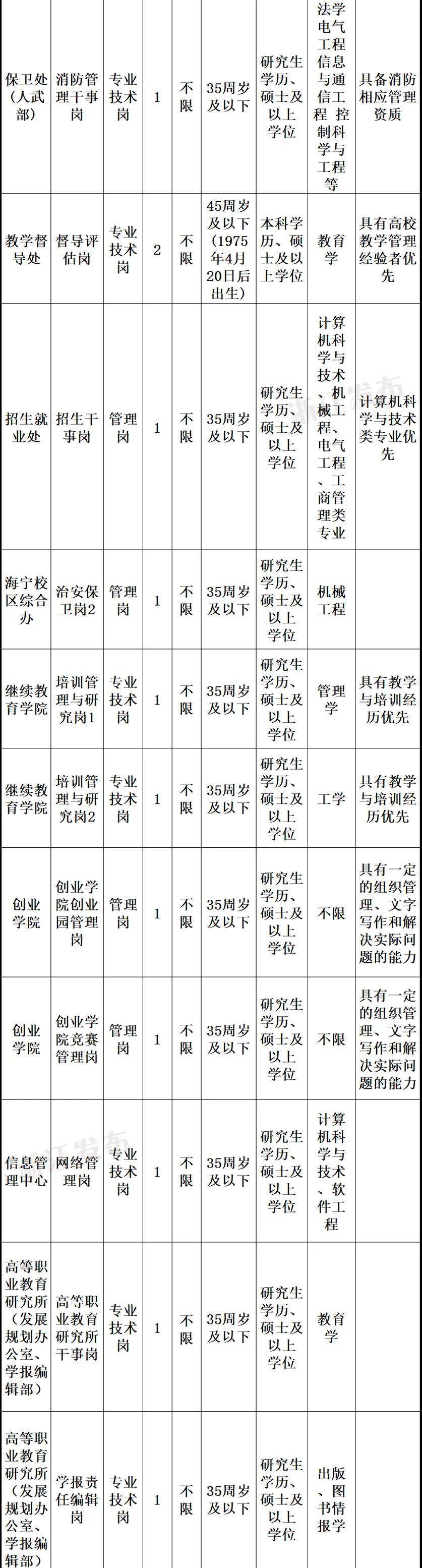 BOB全站浙江又一波事业单位招聘！找工作的小伙伴看过来(图2)