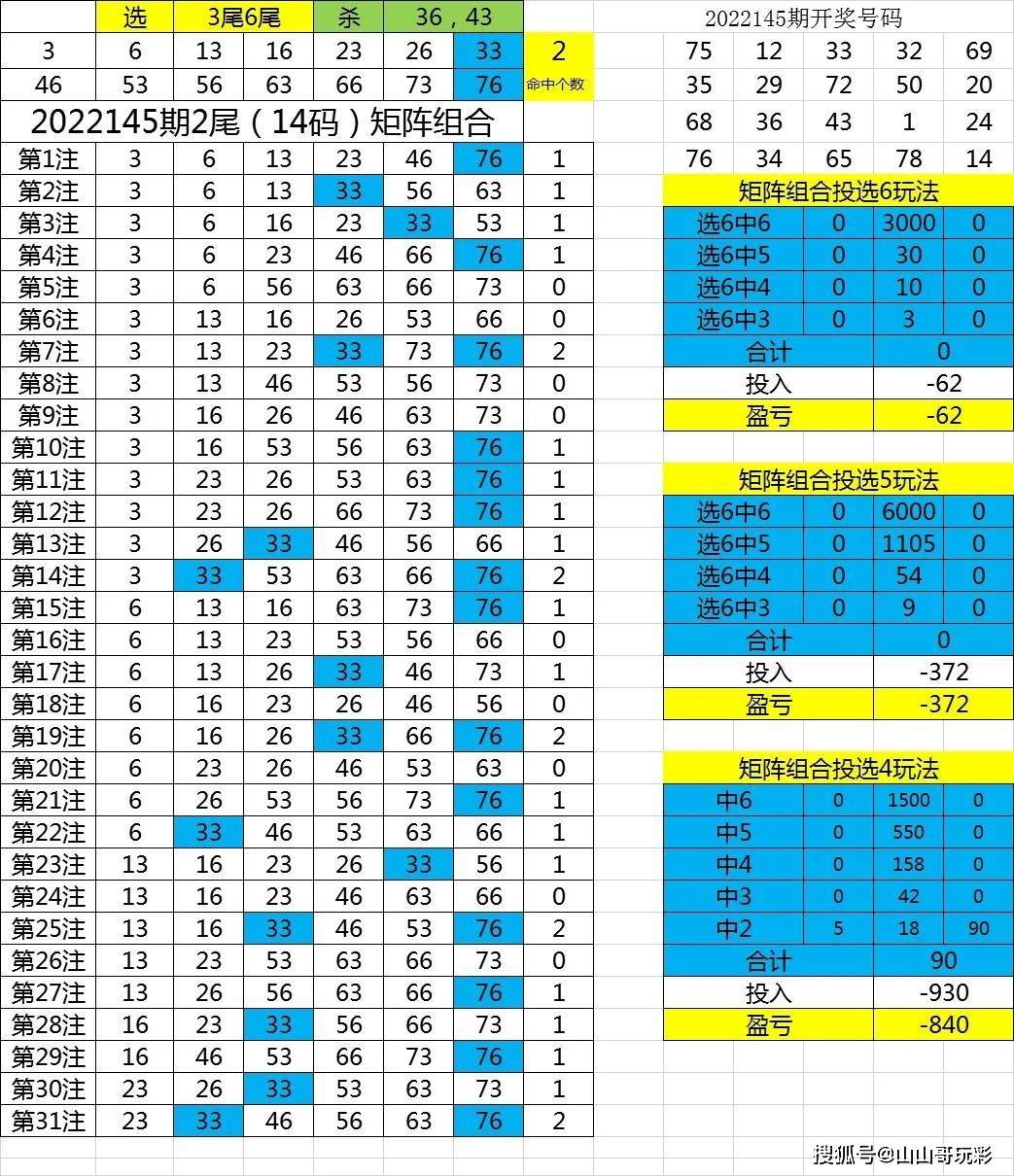 快乐8第2022146期尾数打法之选两个尾数用矩阵还是选3尾5尾