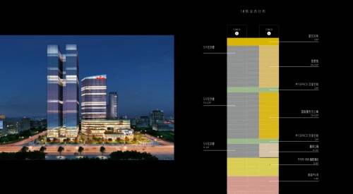 对标全球 耀世启幕 万豪酒店封顶 世界都会生活方式即将上演 奕豪 城市 公寓