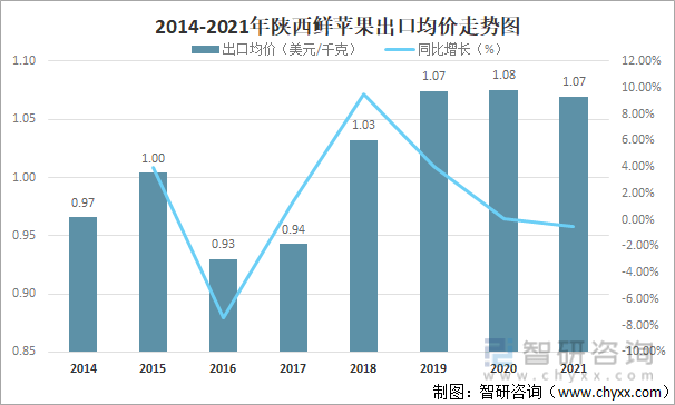 陕西苹果销售情况