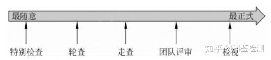 提高软件可靠性的方法和技术 提高软件可靠性的方法和技术