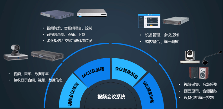 视频会议系统将成为新一代会议系统的标志性指标雅乐实业