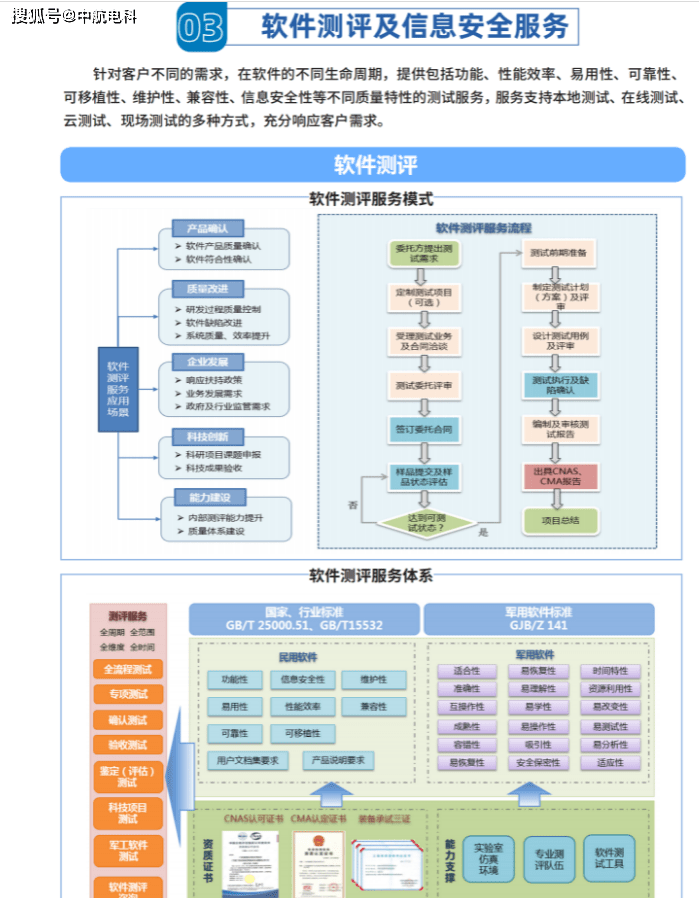 干货分享 | 浅谈软件测试规划及测试用例 干货分享 | 浅谈软件测试规划及测试用例