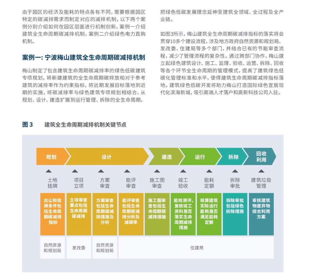 零碳园区解决方案：能源规划、政策、技术应用（附文件）_搜狐网
