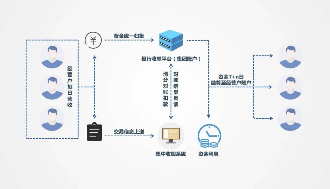 分账系统的开发与应用探索