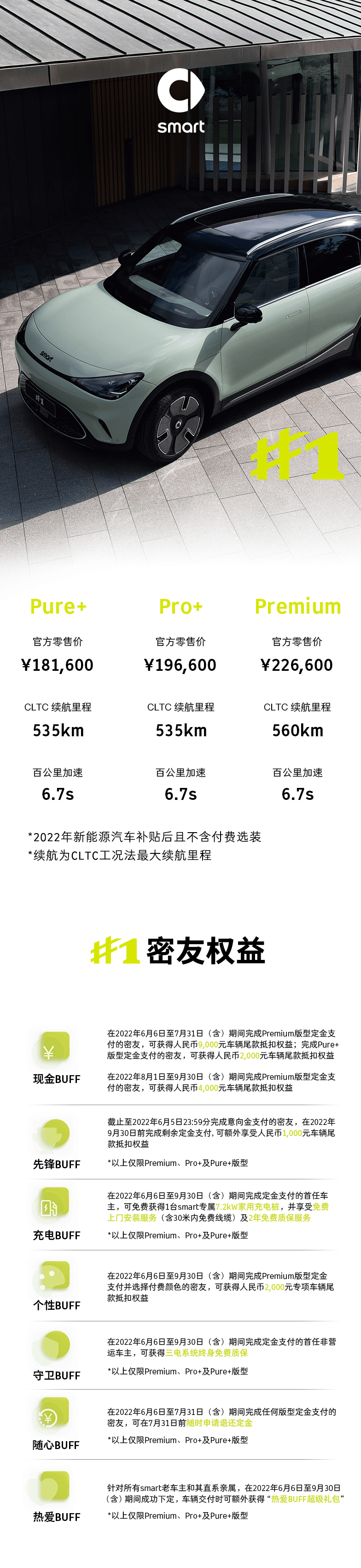 Smart精灵#1大定价格18.16万元至22.66万元，哪个配置车型值得买？_搜狐汽车_搜狐网