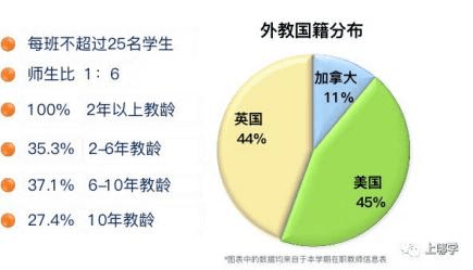 开放英语1_开放校园英语_学校开放日英语的英文