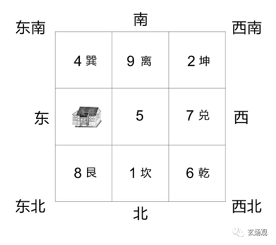 姜群:阳宅大全八宅真诀,震宅坐宫吉凶讲解