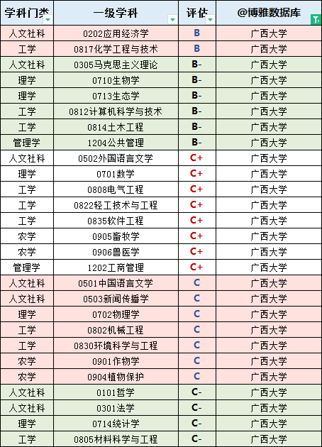 廣西高校排行榜(2022版)_教育部_桂林旅遊學院_大學