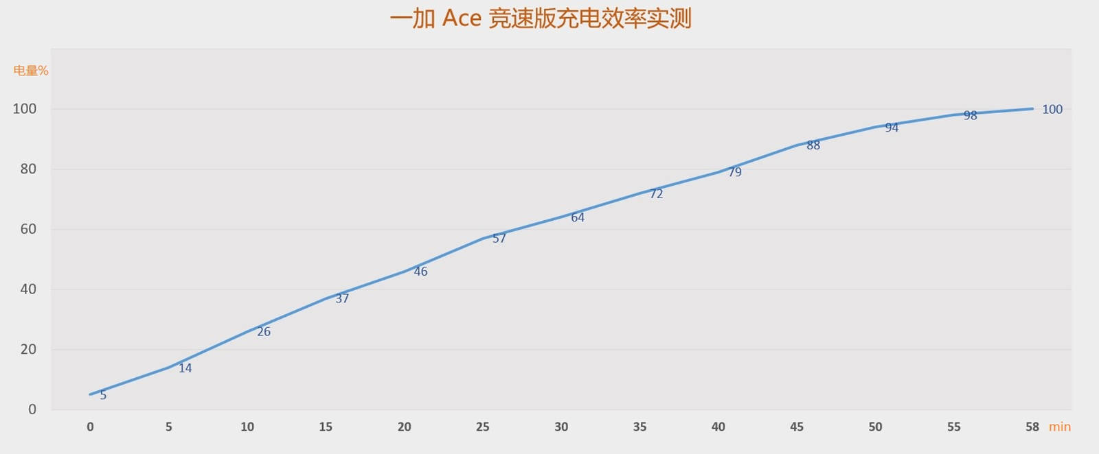 两千元真香机：一加Ace竞速版表现均衡！