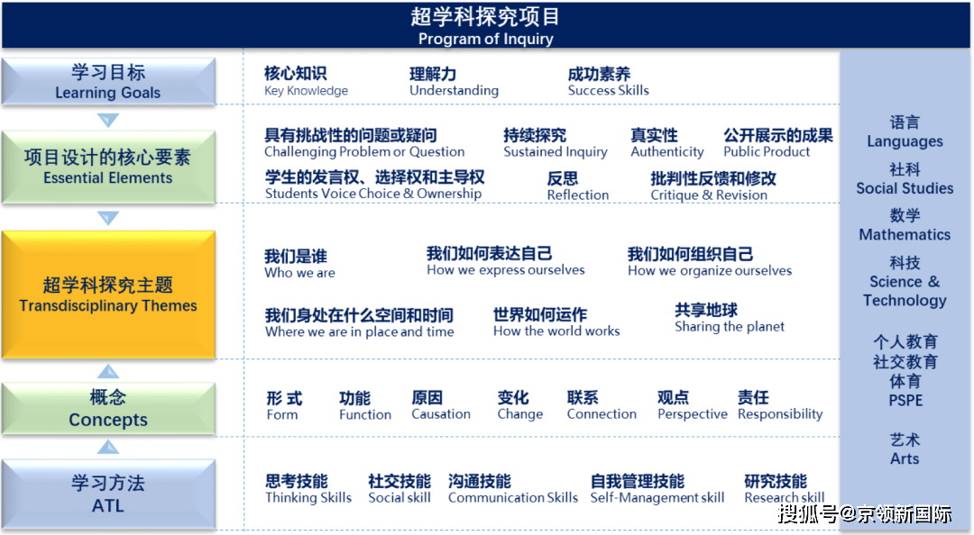 開放英語1_學校開放日英語的英文_開放校園英語