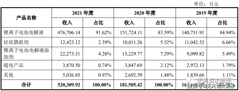 原創新股瑞泰新材301238估值分析和申購建議分享