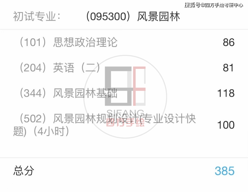 2022東北林業大學風景園林考研385分經驗分享