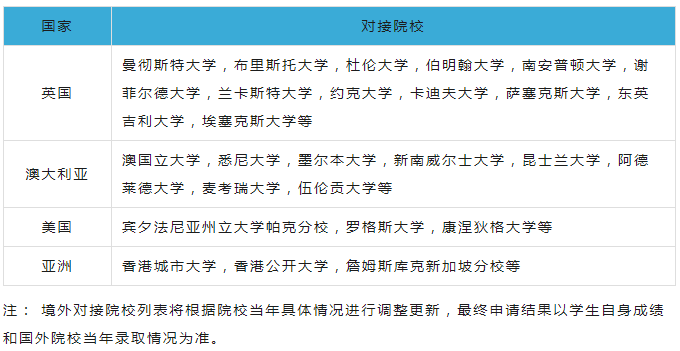 報名信息招生人數全國限招100人(地域,文理不限)招生對象應屆高中畢業