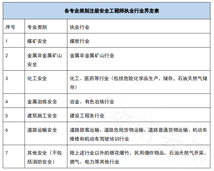 濟南市2022年中級註冊安全工程師報考培訓機構哪個培訓機構比較好