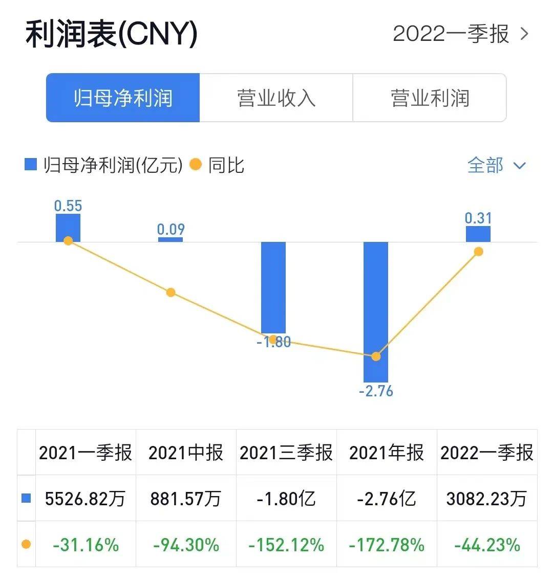 深圳朗乐福易主:大股东梦百合拟退出,红星美凯龙仍持股10%_股权_家居