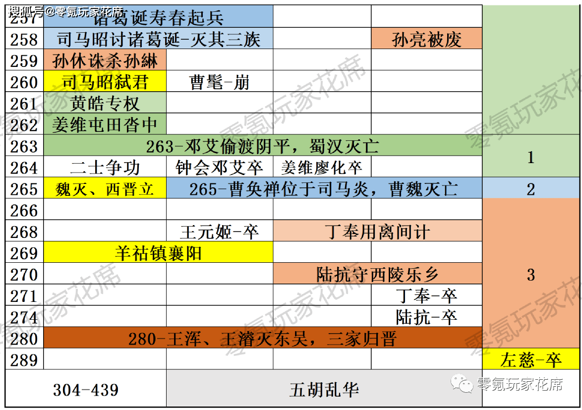 三国名将死亡表图片