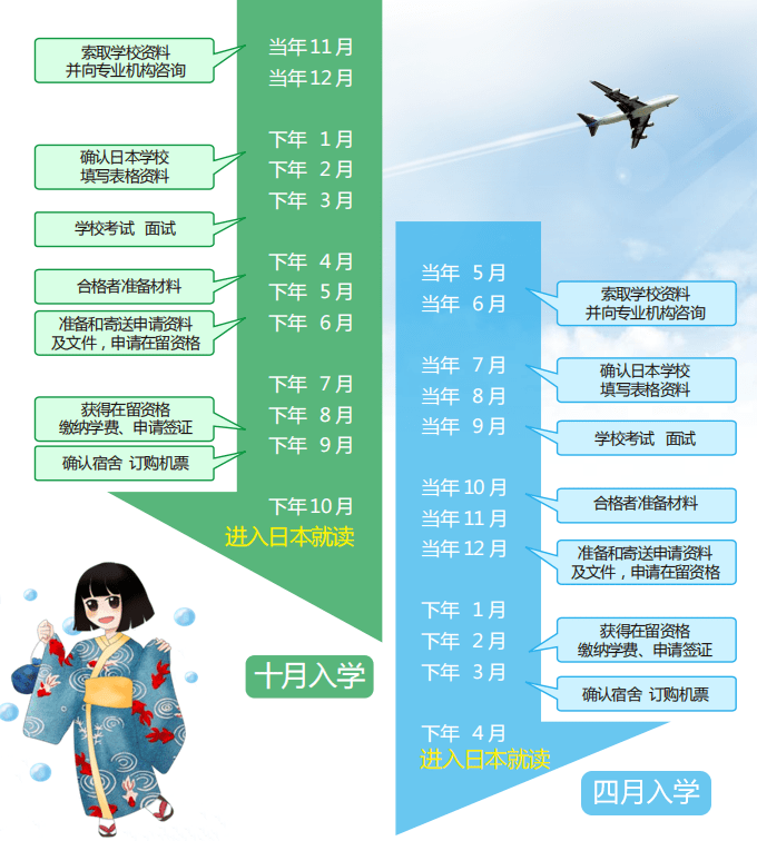 东京考留大学条件学生可以考吗_东京考留大学条件学生能考吗_留学生考东京大学的条件