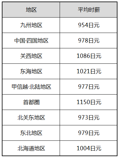 官方数据日本留学的费用问题