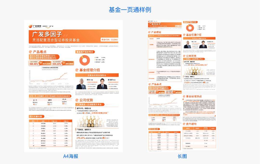 乐搭更新智能图文上线基金一页通模板来袭