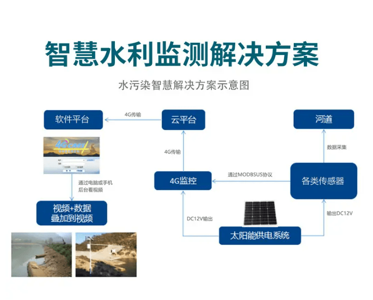 智慧水利智能化網絡視頻監控水利樞紐遠程控制超清視頻監控系統