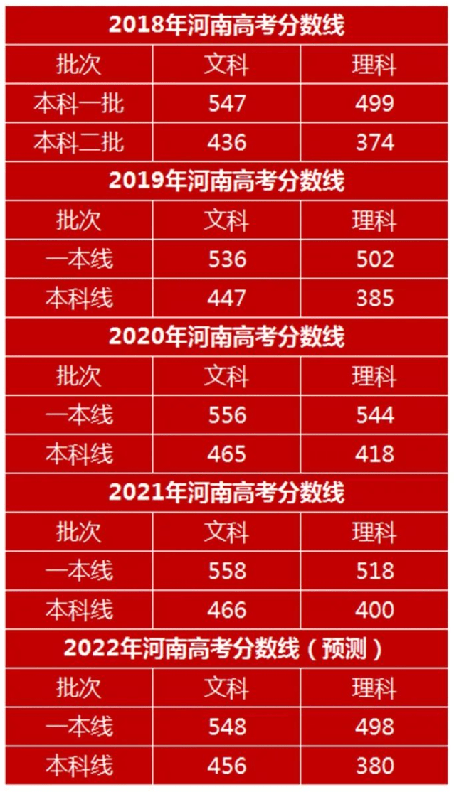 河南省普通高校招生考生服務平臺官網_河南省普通高校招生服務平臺_河南省普通普通高校招生