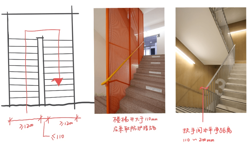 楼梯两梯段间楼梯井净宽不得大于110mm,大于110mm时,应采取有效的安全