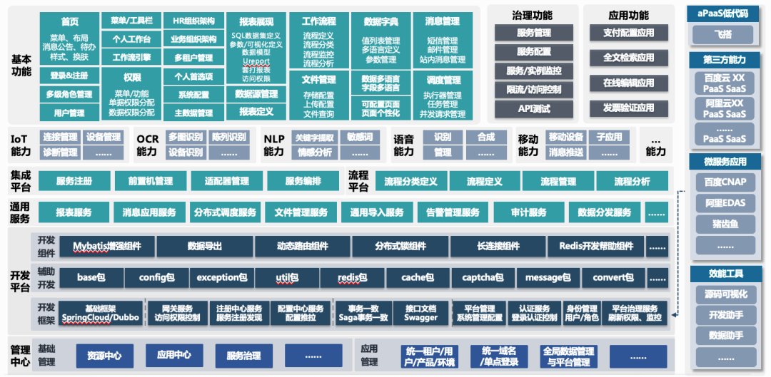 企业级数字paas平台|自主可控数字化应用的"操作系统"