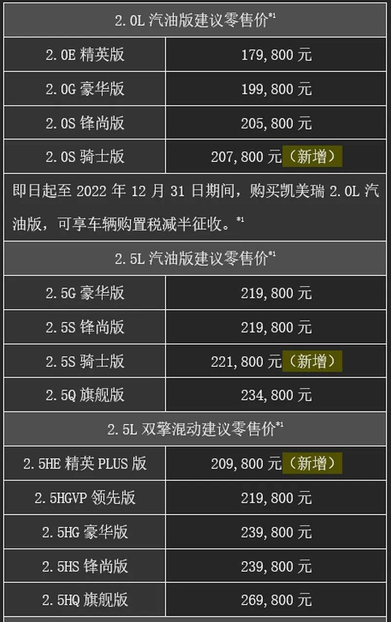 新增骑士版2022款凯美瑞上市双擎版21万元即可入手