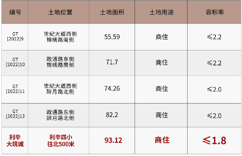 利辛文德大境城位置图片