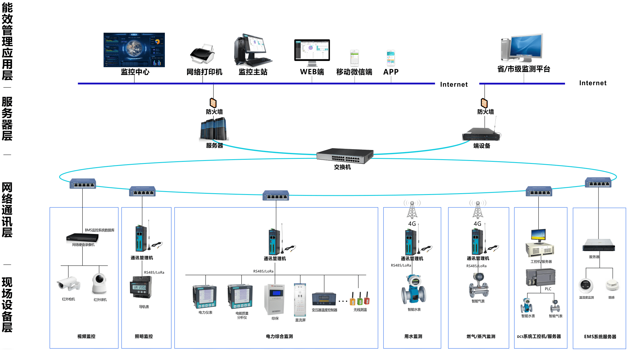 能耗监测系统图片