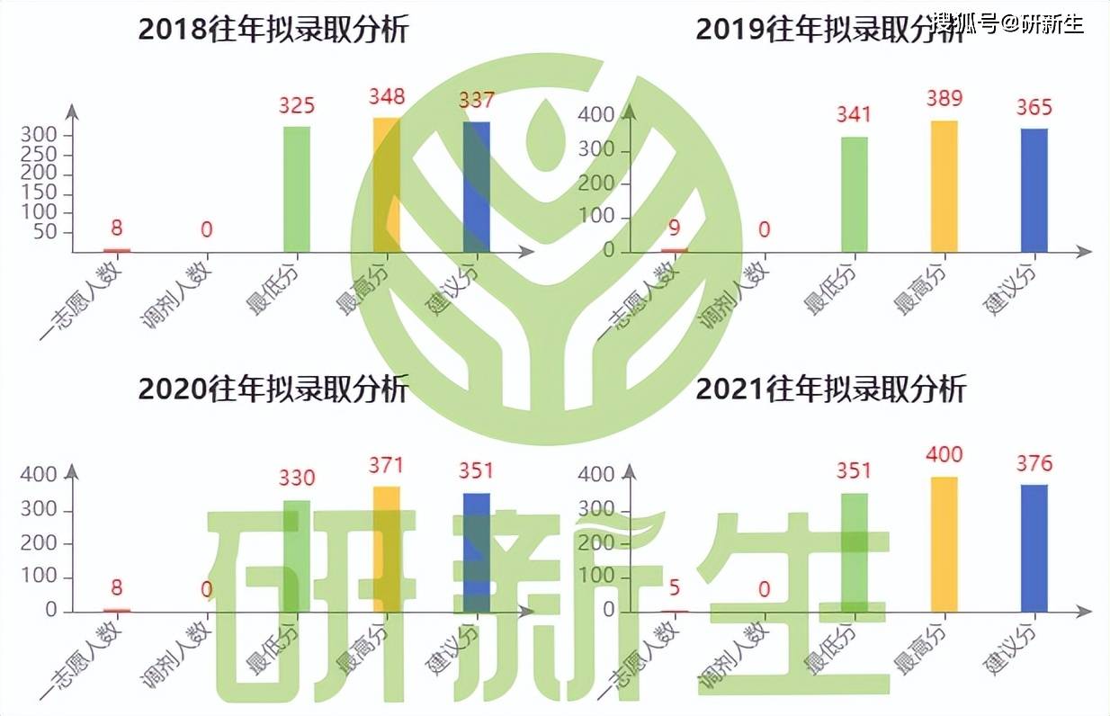 哈工大威海未来录取分数线_哈尔滨工业大学力学考研分析_哈工大力学考研参考书目