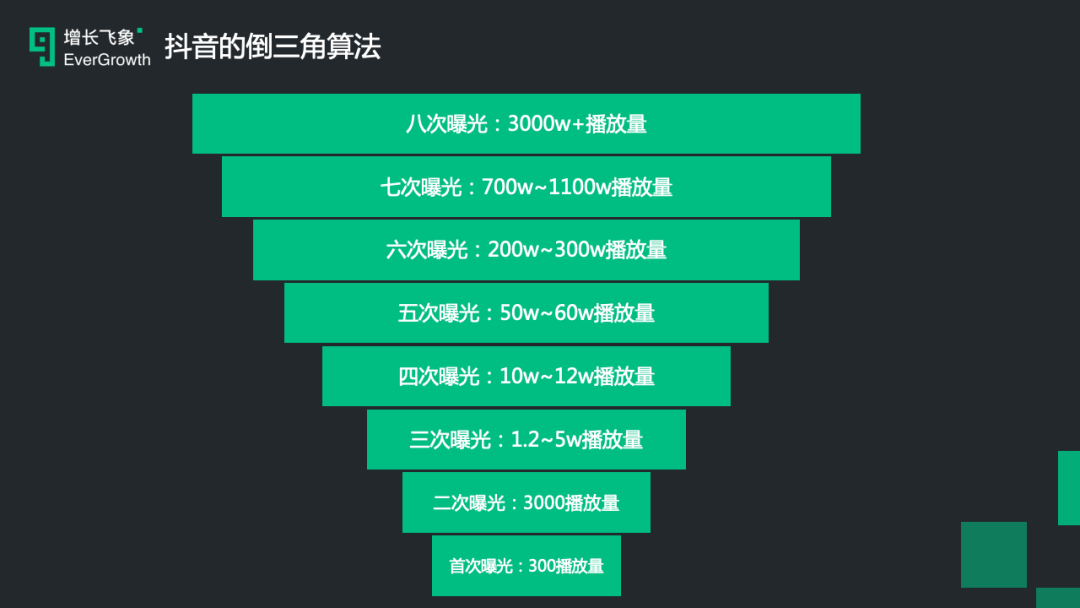 抖音流量池当你看完这张图,你就可以知道,其实我们抖音几十几百播放量
