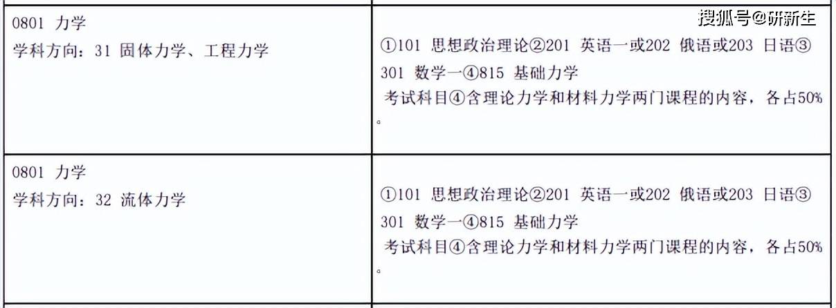 哈工大力学考研参考书目_哈工大威海未来录取分数线_哈尔滨工业大学力学考研分析