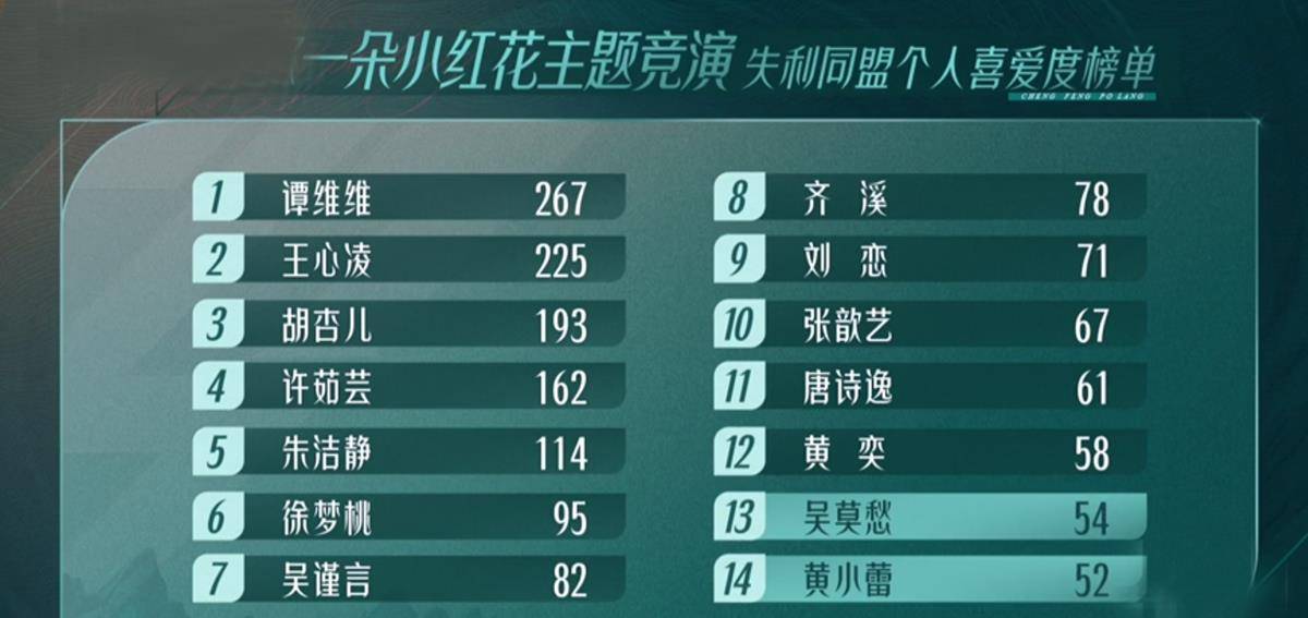 浪姐3 喜愛度排名出爐 人氣四巨頭誕生 2人太幸運2人被冷藏 姐姐 舞台 那英和 Free Website Templates Download