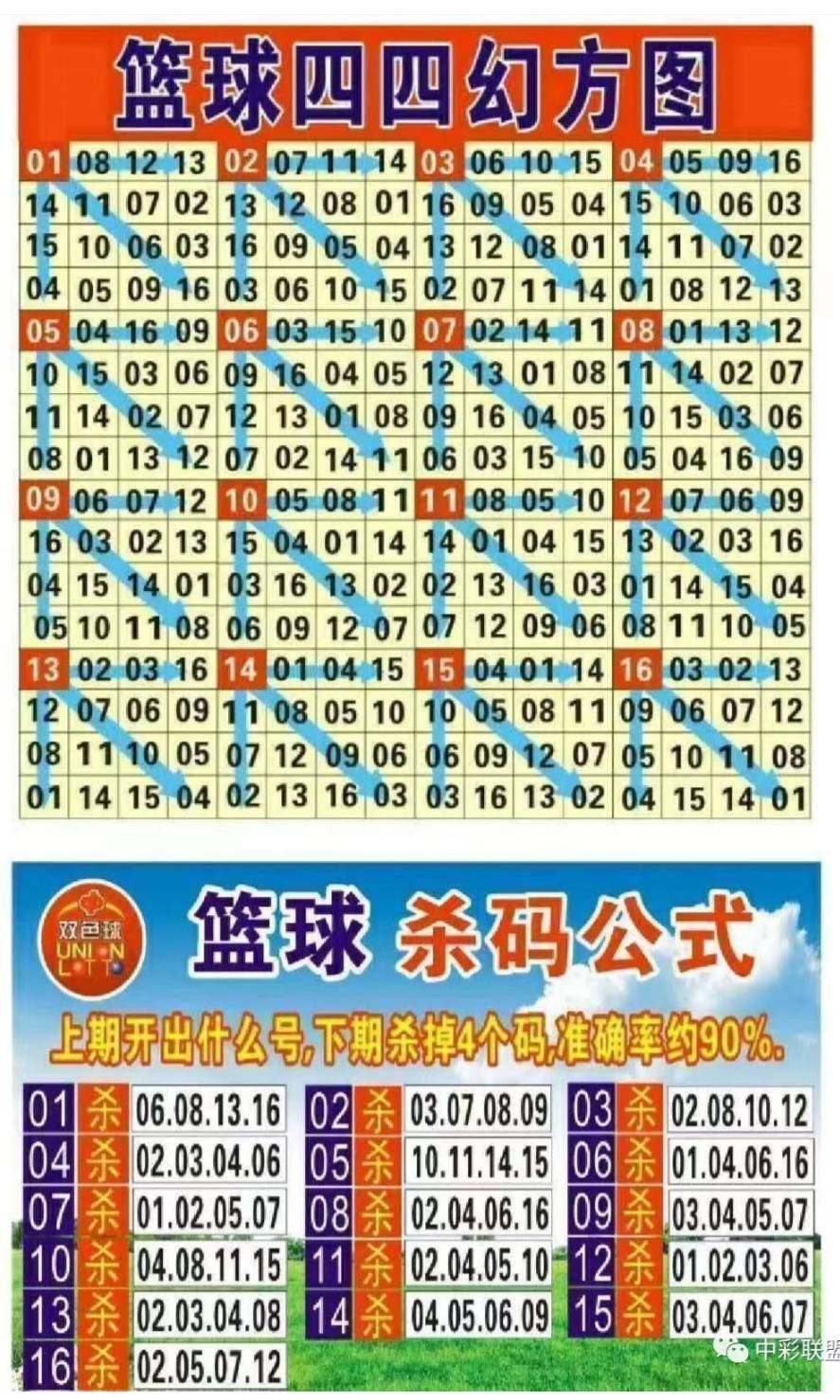 双色球066期高手红蓝强强联合杀6蓝你的心水中的独蓝被砍掉了吗