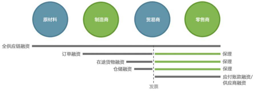 中国银行向A公司推介了产品，具体解决方案