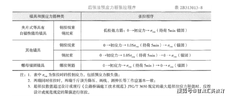 2022年二级建造师公路工程管理与实务真题及解析6月12日