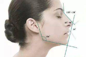 从侧面看,下巴尖要和唇珠,鼻尖在同一直线上,也就是"三点一线"原则.