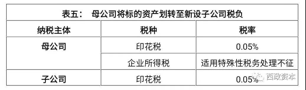 收併購