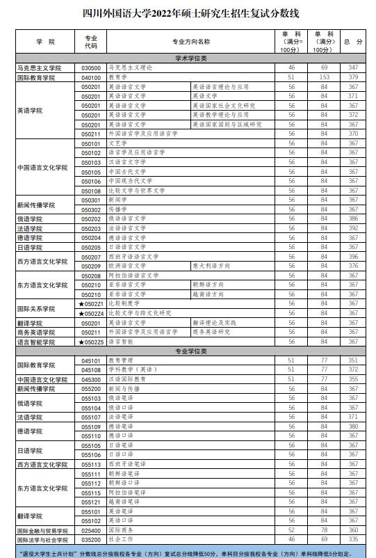 四川外国语大学专业(四川外国语大学一年学费多少钱)