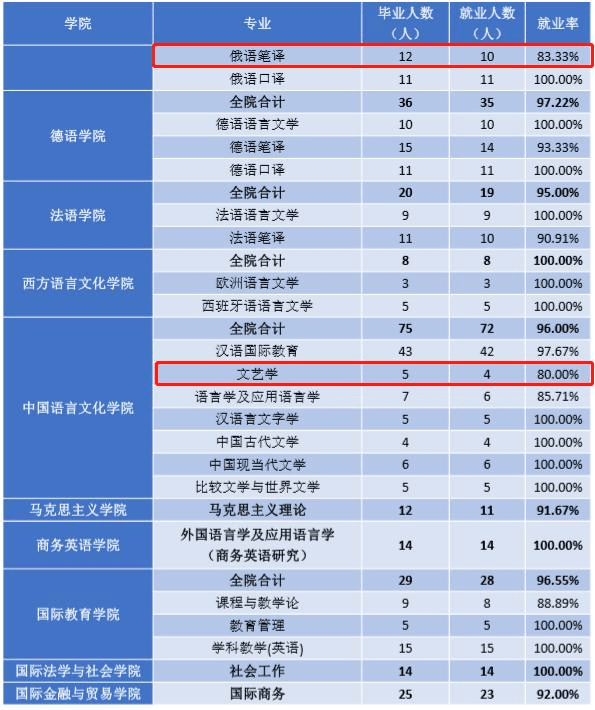 四川外国语大学22考研复试分数线,川外硕士毕业去向_学科_落实率_研究