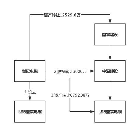 信合稅務師事務所這個把資產轉讓籌劃為股權轉讓被認定偷稅