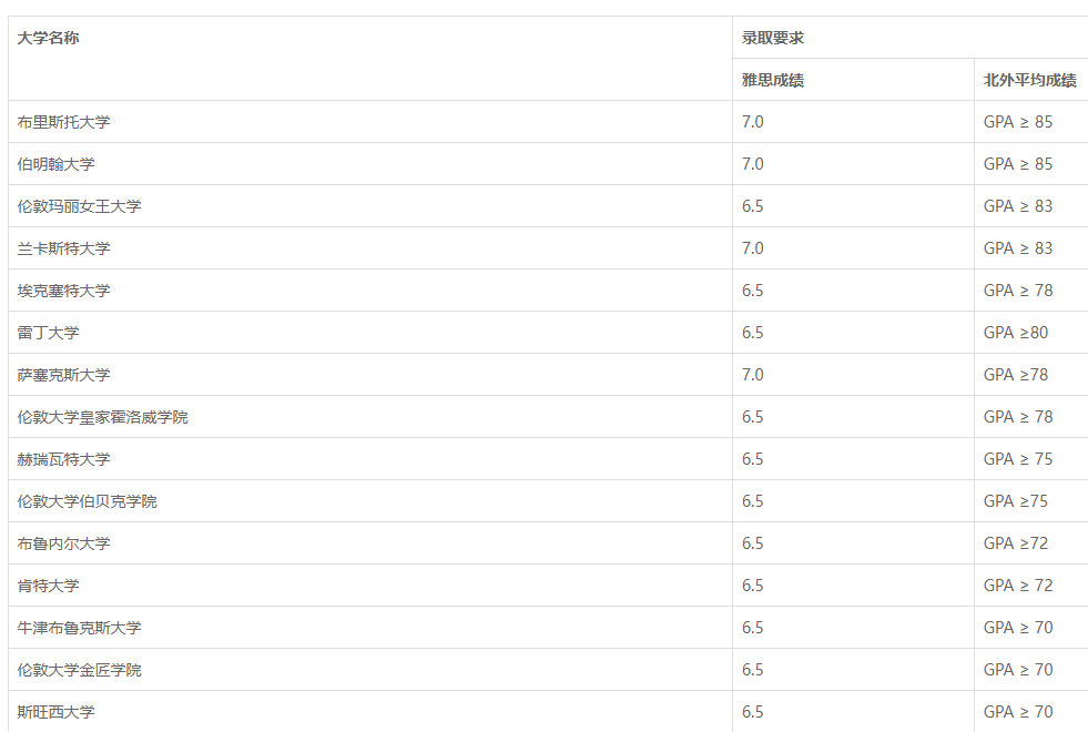 2021北京外国语大学22留学项目怎么样多少分招生简章学费