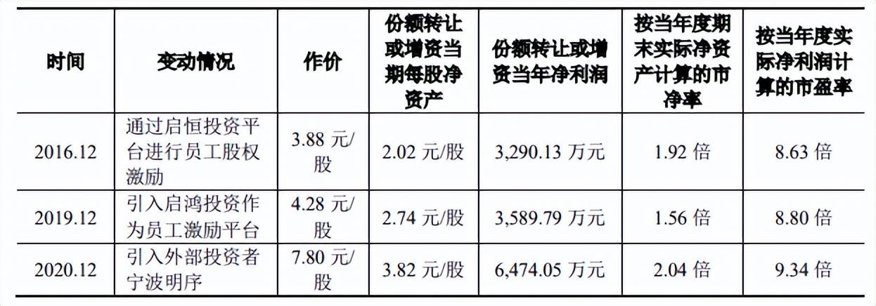 恆勃股份應收賬款和存貨雙高,現金流轉負,壞賬計提近三千萬_公司_周恆