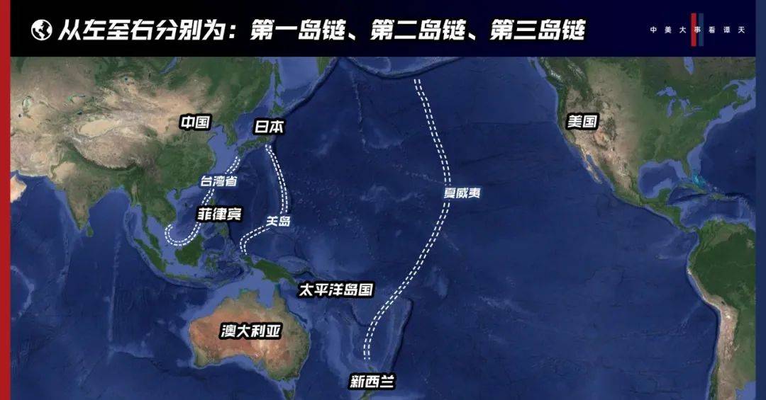 是补给中心;以东北亚为核心的第一岛链,是前沿;美国此举的目的是想